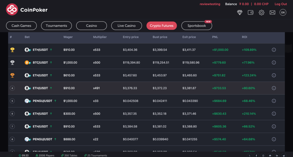 リーダーボード