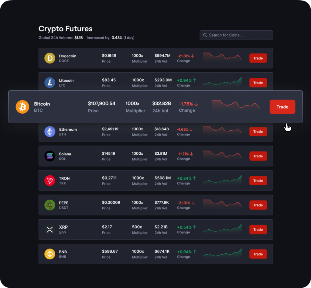 How to Trade