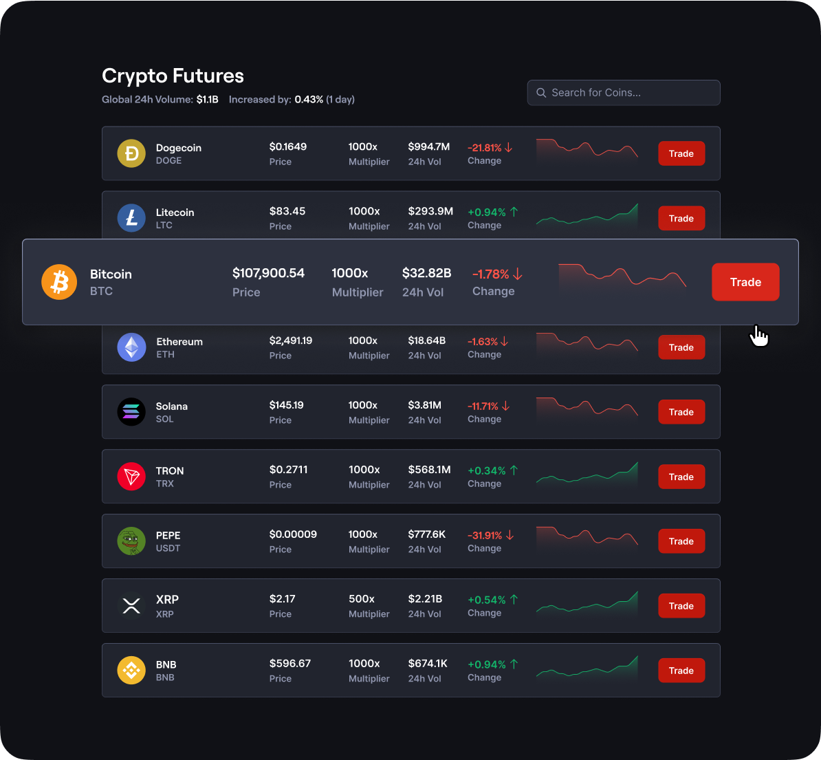 How to Trade